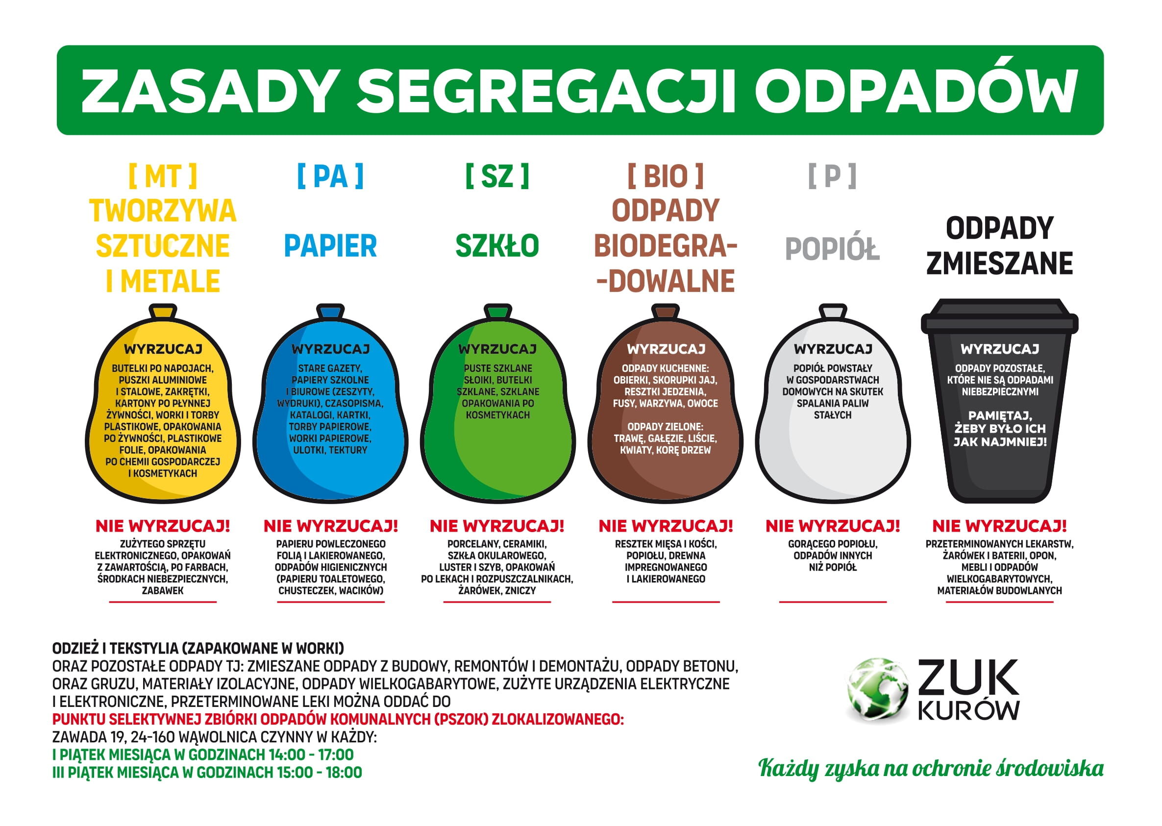 Na grafice przedstawiono zasady segregacji odpadów z podziałem na kategorie: tworzywa/metale, papier, szkło, bioodpady, popiół i zmieszane. Każda kategoria ma przypisany kolorowy pojemnik oraz listę akceptowanych materiałów.