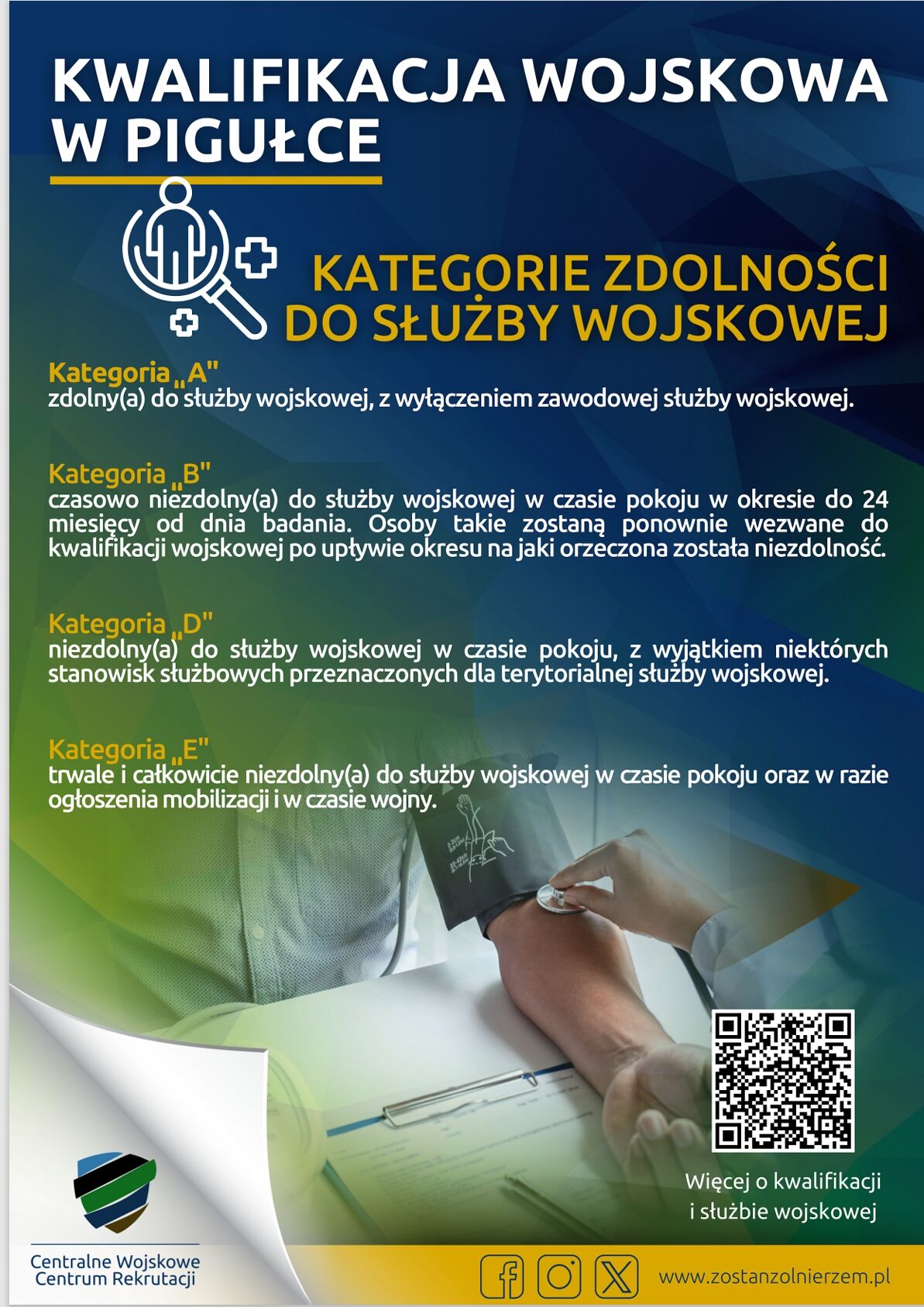 Plakat informujący o kwalifikacji wojskowej i kategoriach zdolności do służby. Zawiera cztery kategorie: A, B, D, E, każda z kr&oacute;tkim opisem. W tle wizerunki młodych ludzi oraz ręka z długopisem na dokumentach.