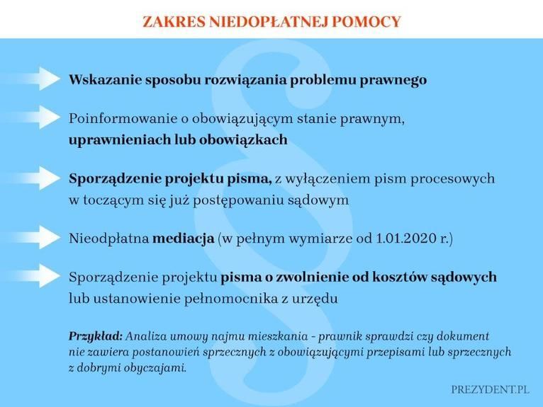 Plansza informacyjna o zakresach nieodpłatnej pomocy prawnej, w tym wskazówki dla problemów prawnych, sporządzanie pism, mediację oraz zrzeczenia z kosztów sądowych. Zawiera przykład analizy umowy najmu.