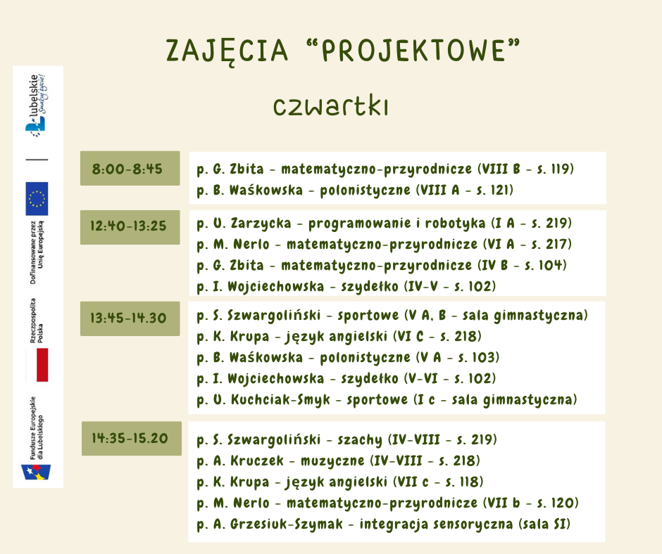 czwartek